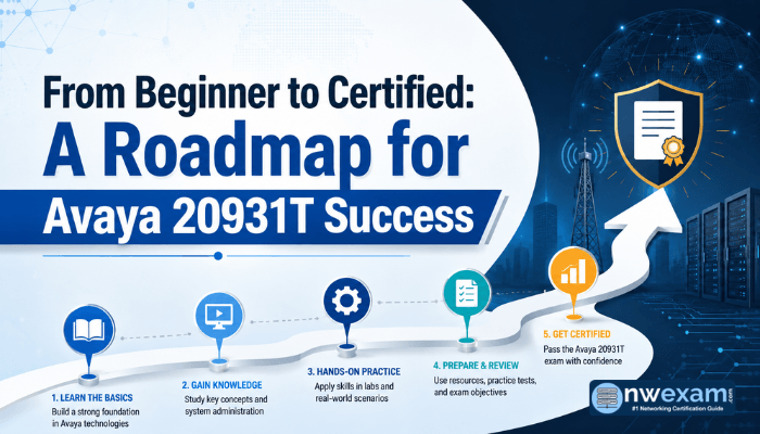 From Beginner to Certified: A Roadmap for Avaya 20931T Success