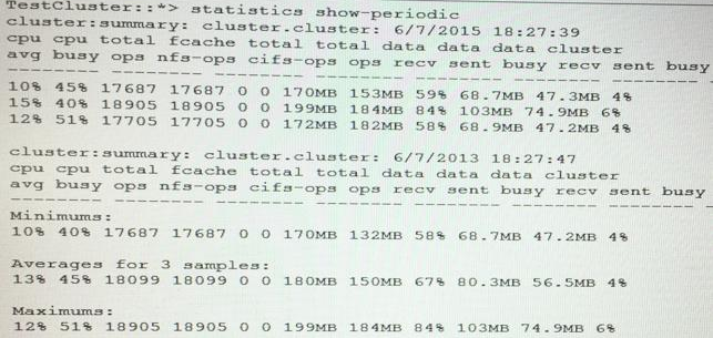 Reliable NS0-162 Test Price