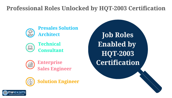 List of professional roles unlocked by Hitachi Vantara HQT-2003 Certification.