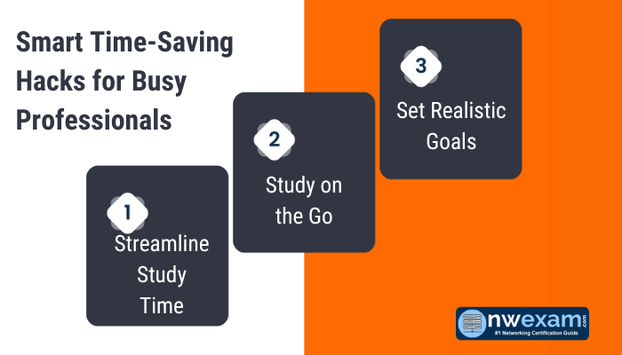 An Image showing Smart Time-Saving Hacks for Busy Professionals