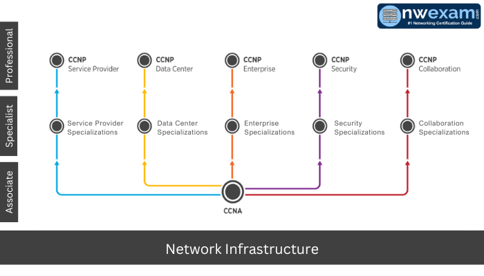 CCNP-Certification-Roadmap